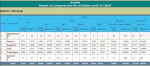 Assam Ration Card List 2020 (3)