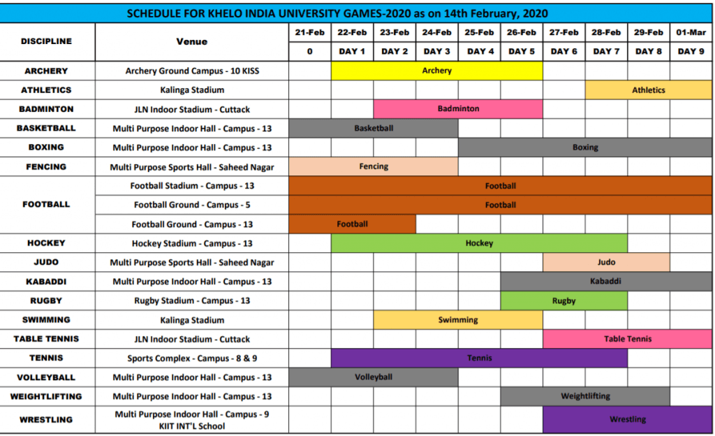 khelo-india-university-games-2022-kiug-online-registration-game-list