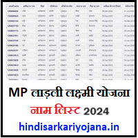 Ladli-Laxmi-Yojana-Name-List-2024-MP-