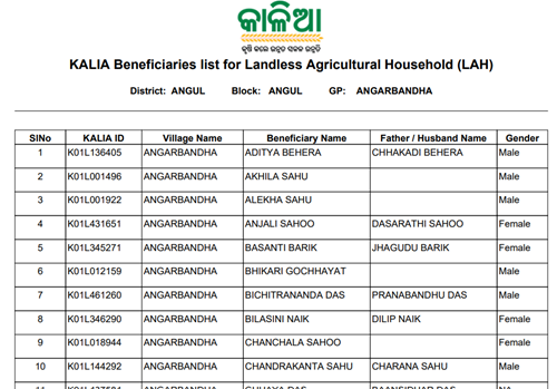 Kalia Portal Beneficiary List Pdf Download 2024