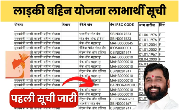 Majhi Ladki Bahin Yojana List