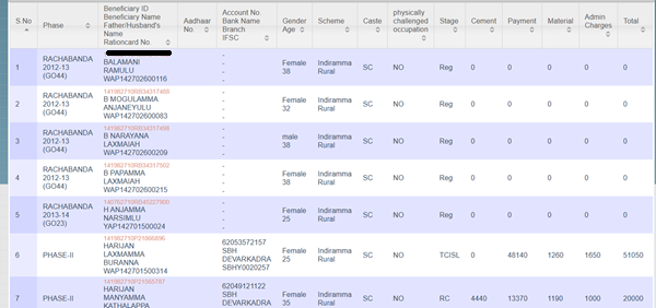 Indiramma Housing Scheme List .png