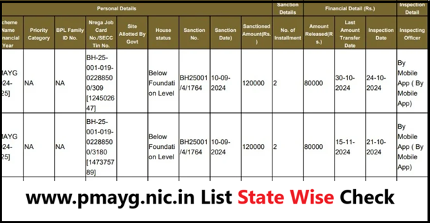 www.pmayg.nic.in List..