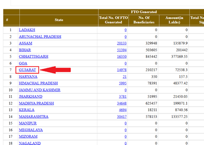 pm awas yojana surat list 