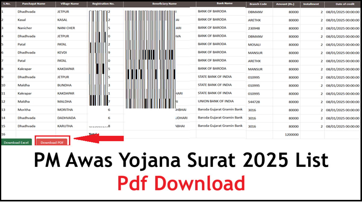 pm awas yojana surat list 2025 pdf download.