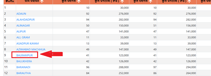 sspy up gov in 2023-24 List 3