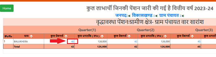 sspy up gov in 2023-24 List 4