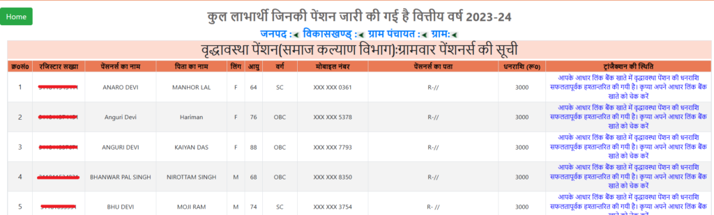 sspy up gov in 2023-24 List 5