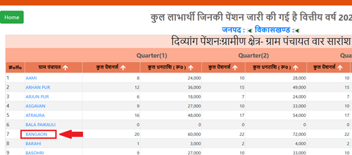 sspy up gov in 2023-24 List