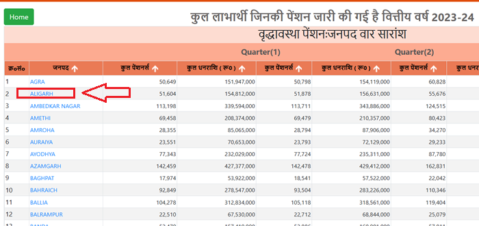 sspy up gov in 2023-24 List