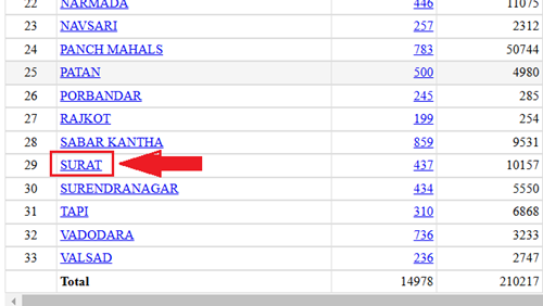 surat awas yojana list 2025 pdf list 