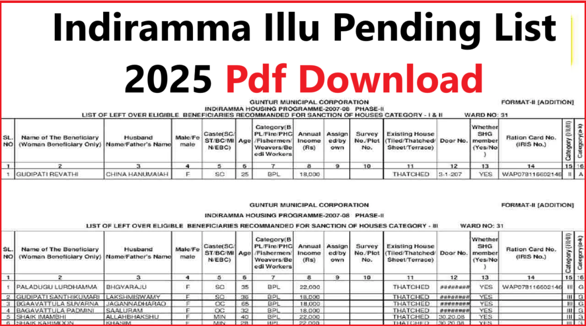 Indiramma Illu Pending List pdf