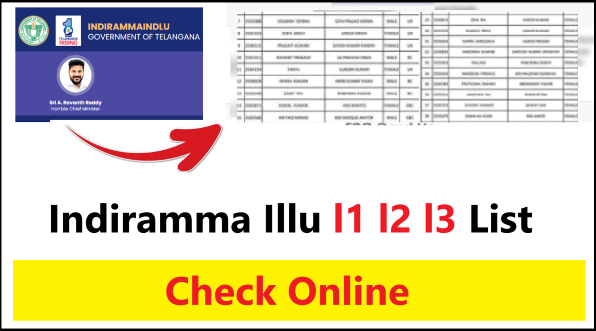 Indiramma Illu l1 l2 l3 List 2025