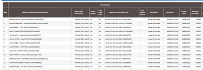 pmayg.nic.in gramin report list