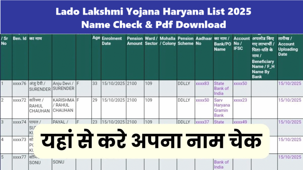 Lado Lakshmi Yojana Haryana List pdf name