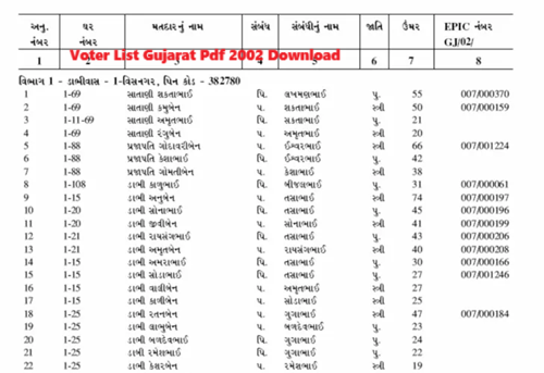 Voter List Gujarat Pdf 2002